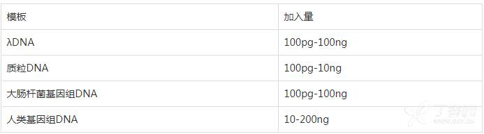 不同來(lái)源的模板起始濃度